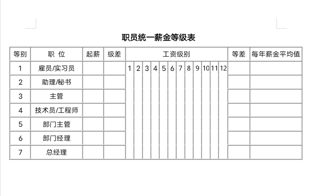 职员统一薪金等级表