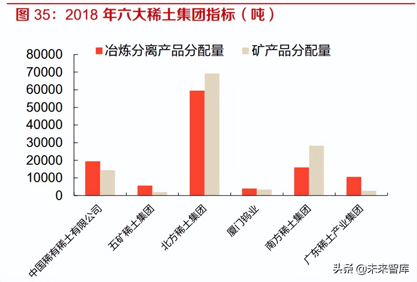 钢铁、有色金属行业专题研究：把握关键有色矿产新材料