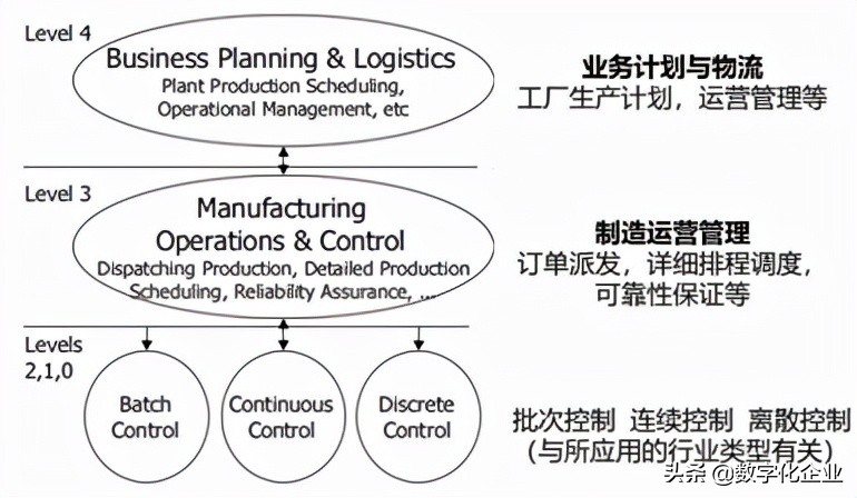 主要工业软件概览（1）