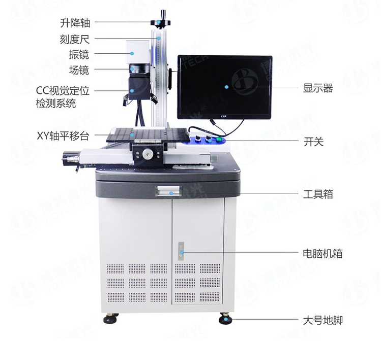 CCD視覺定位+紫外激光成就博特高清打標機