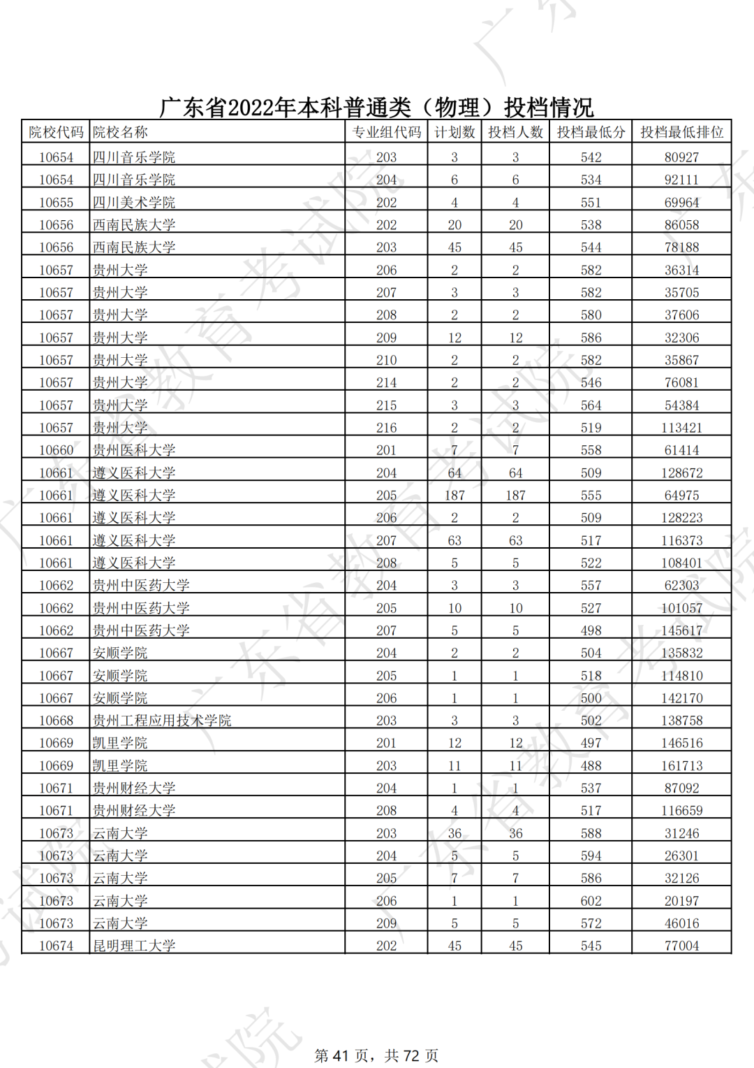 录取分数线排名2021最新排名（录取分数排行）