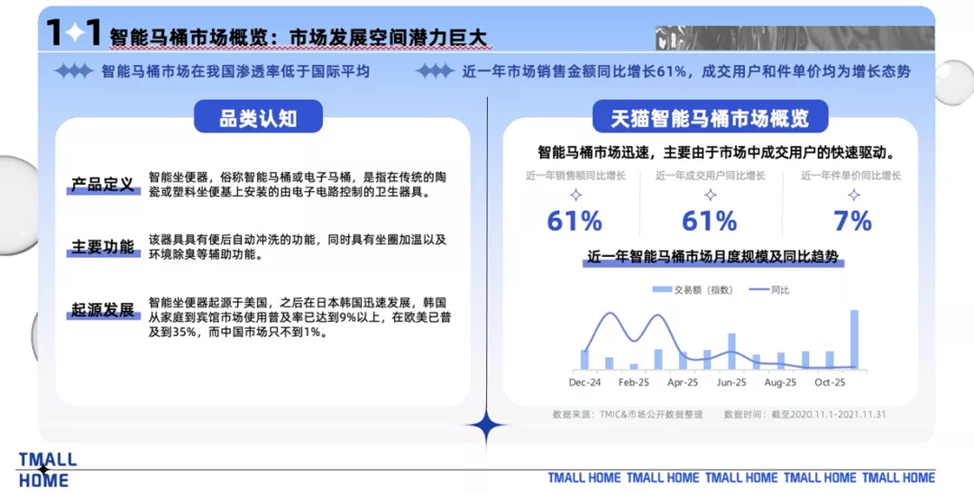 抗菌、AI语音、高颜值……厕所里的“内卷”，催生一个百亿市场