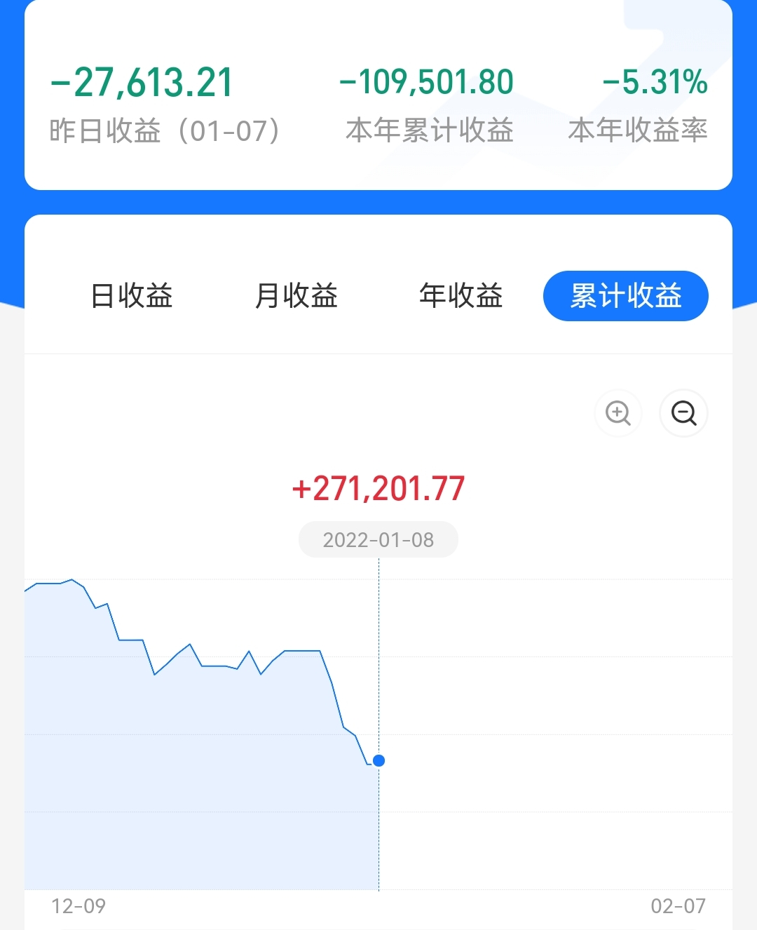 关于白酒、光伏、医药医疗的几个问题，统一回答一下