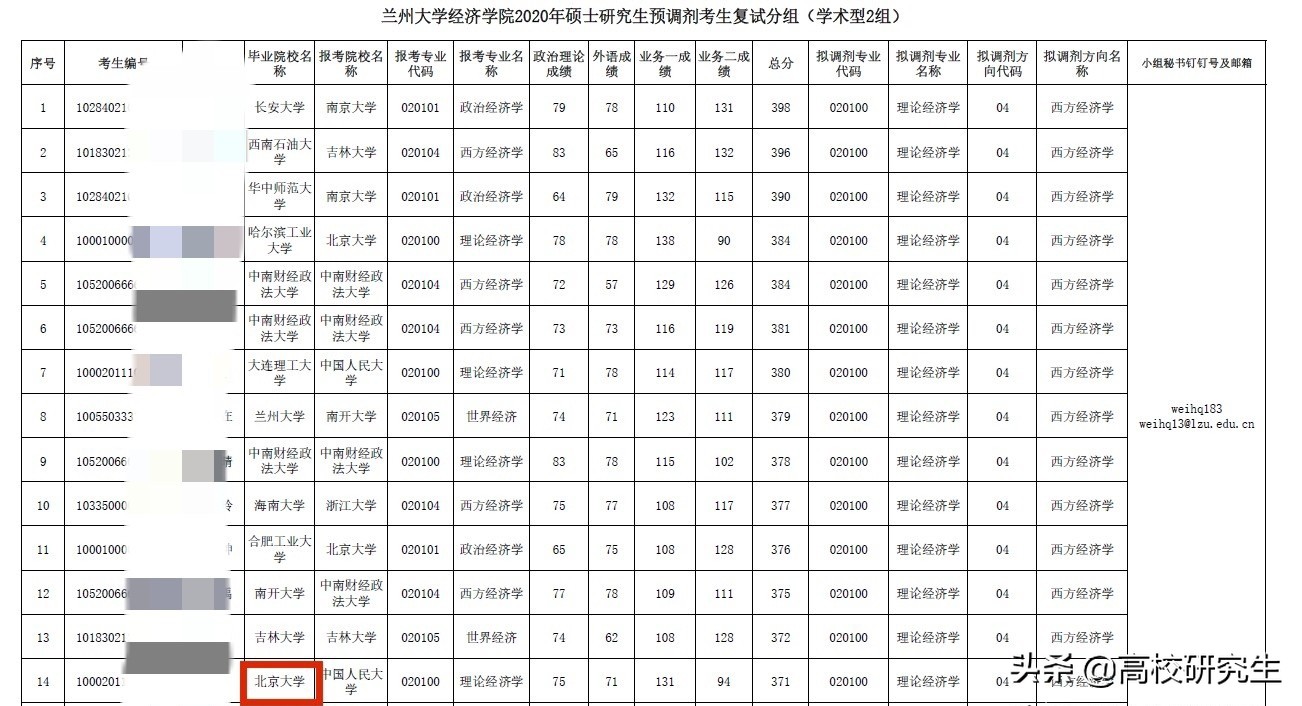 兰州大学19个学院发布2022年考研调剂意向公告，要求本科985高校