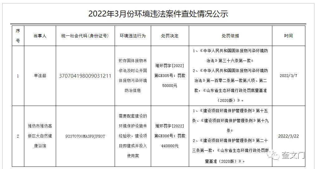 潍坊高新区大自然健康浴馆被罚44万元，咋回事？