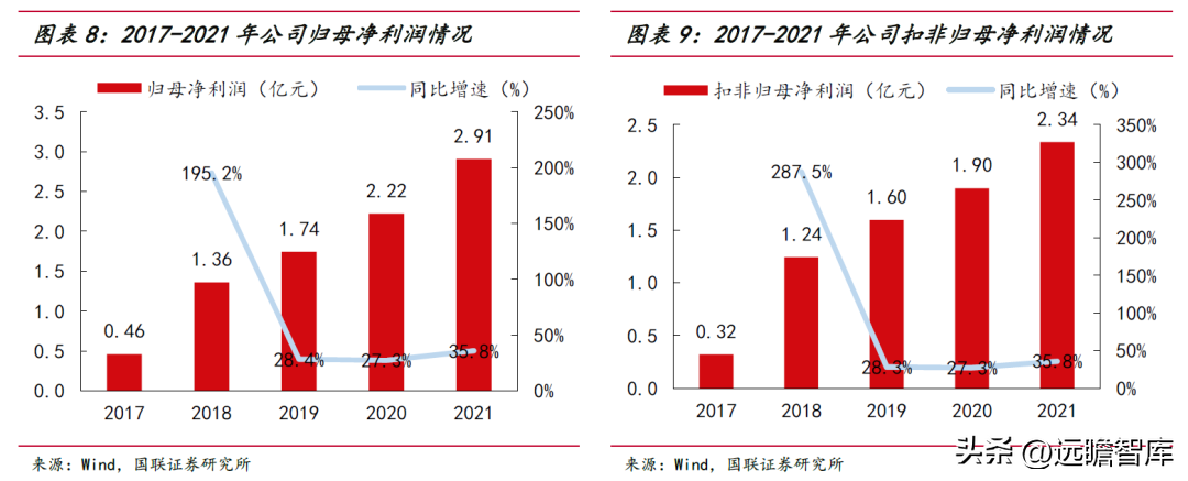 节能设备龙头，隆华科技：聚焦高端新材料，光伏靶材引领新成长