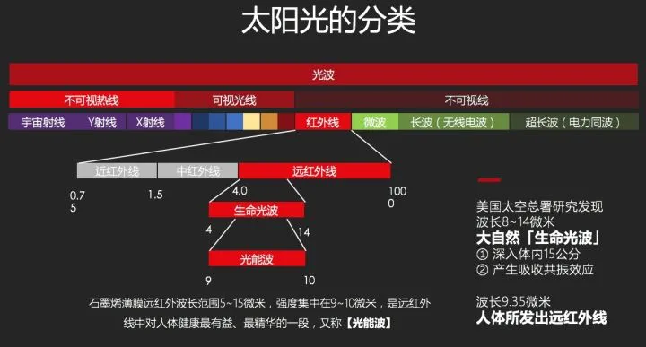 智米智能GR-H新型取暖器体验：石墨烯加持，放在家里的隐形太阳