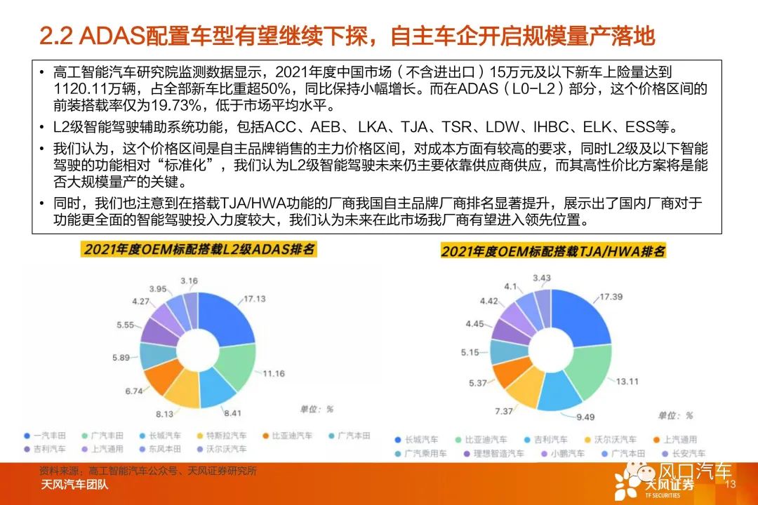 智能汽车行业深度系列：智能驾驶Tier1国产替代，长风破浪