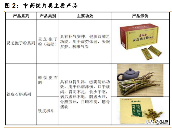 寿仙谷：灵芝产业领军者，中药饮片与保健品双轮驱动