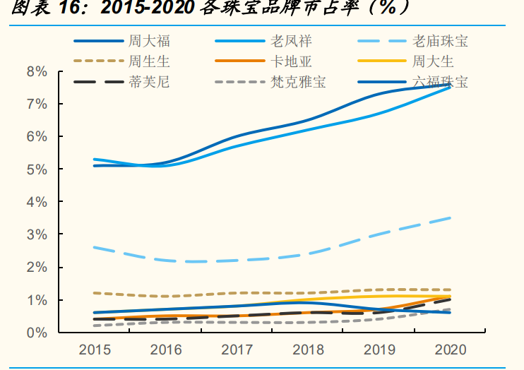 钻石珠宝行业之迪阿股份研究报告：品牌势能为基，拓店助力增长