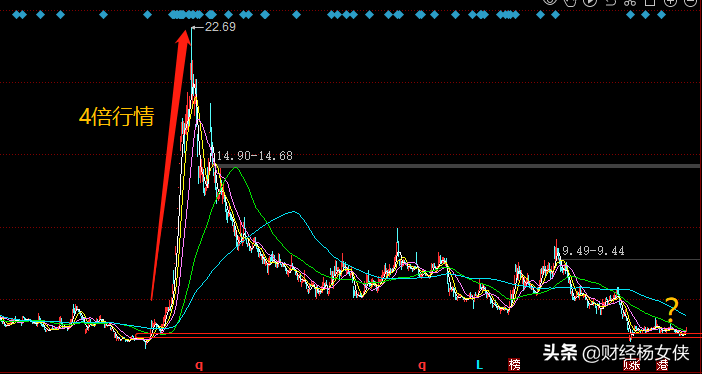 游戏+元宇宙+华为概念，趋势已成，能否再现4倍行情？