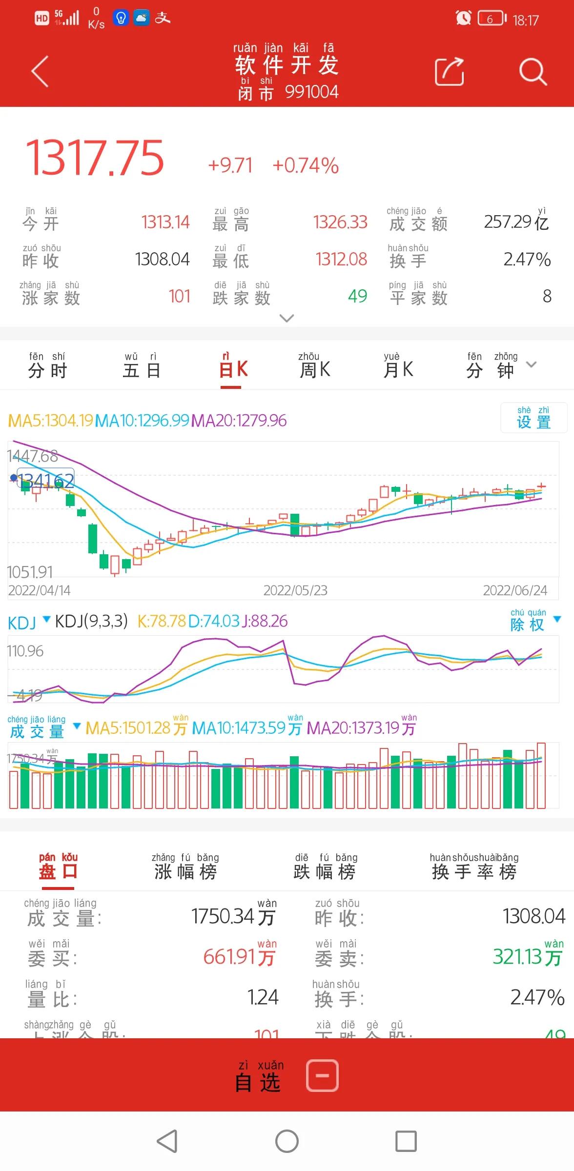 广联达下周可逢低关注