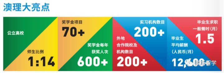 澳门三大公办之一，学费全澳最低——澳门理工大学来了