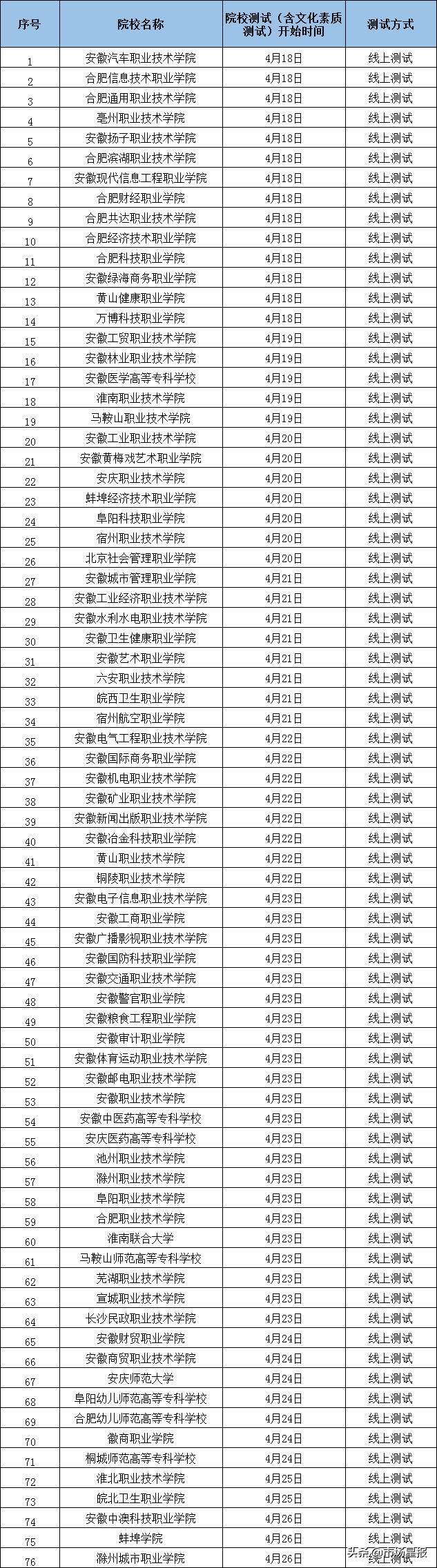 安徽省教育招生考试院最新通知