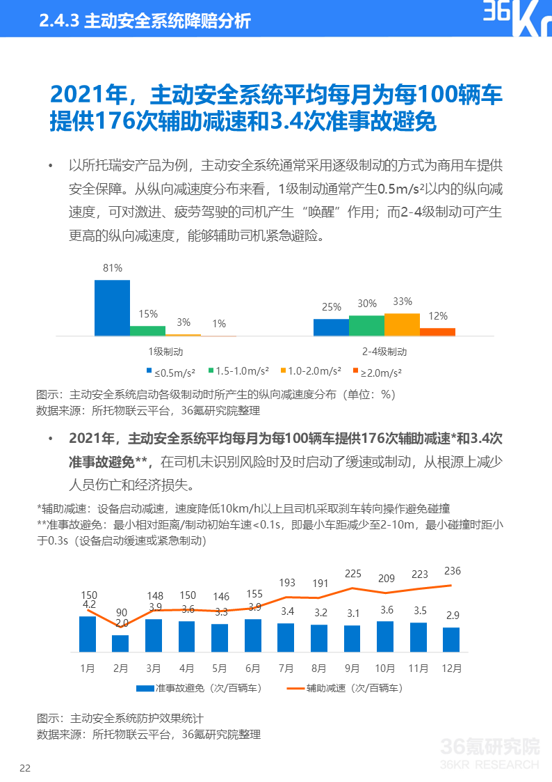 36氪发布中国商用车运输安全研究报告：聚焦“渐进式”智能驾驶