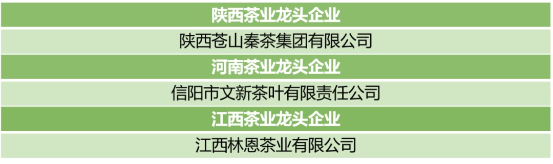 盘点各省茶业龙头企业，有你熟悉的品牌吗？