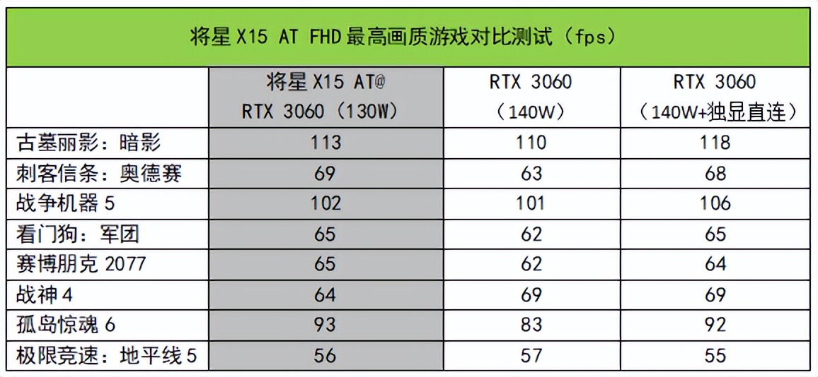 只需7299元！点评一款高性价比的i7+RTX 3060组合游戏本
