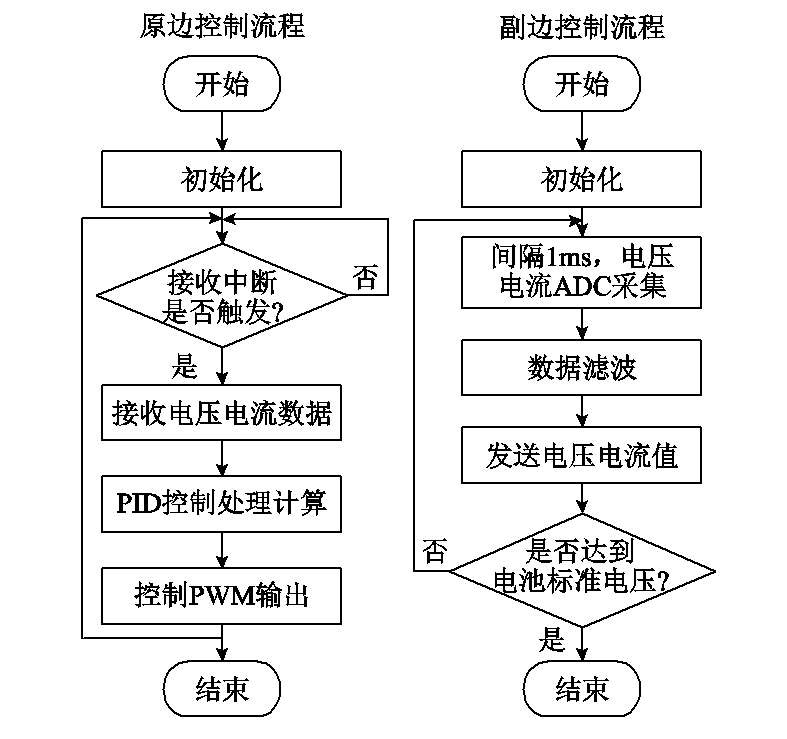 哈工大科研人員提出無(wú)人機(jī)無(wú)線充電的新方法，效率超過(guò)90%