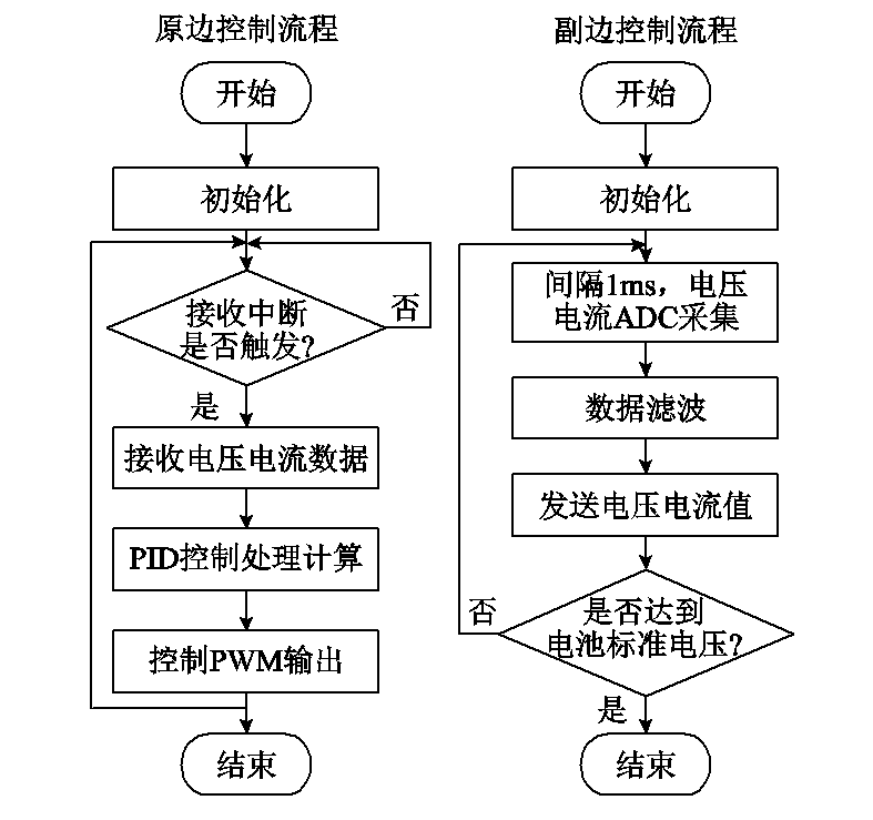 哈工大科研人員提出無(wú)人機(jī)無(wú)線充電的新方法，效率超過(guò)90%