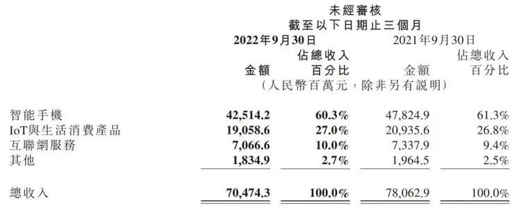 宣布造车18个月后，小米似乎陷入了困境