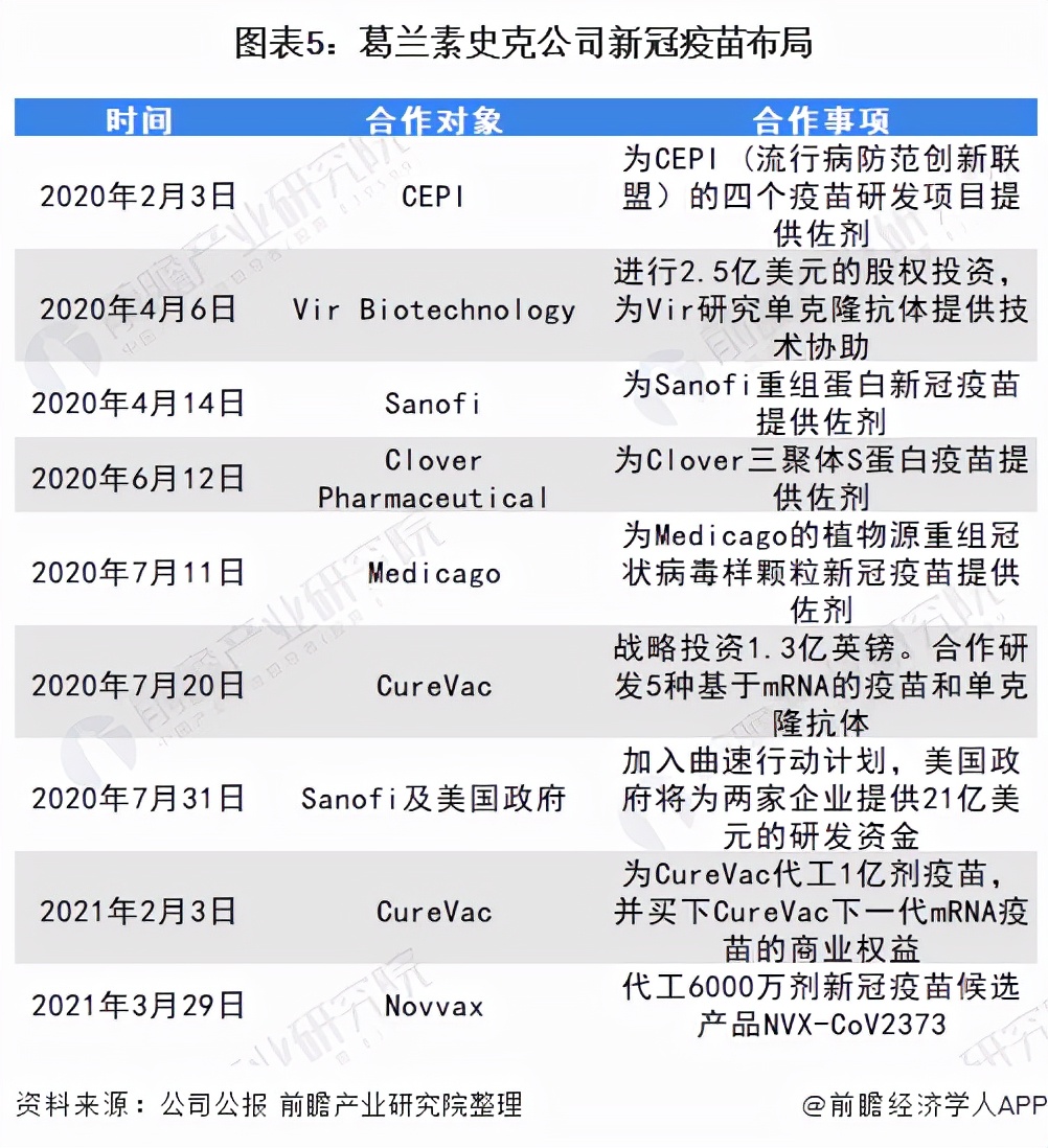 葛兰素史克公司（2021年全球疫苗行业龙头企业分析）