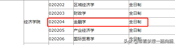 2022年考研调剂信息（按专业汇总：会计和金融）第五波
