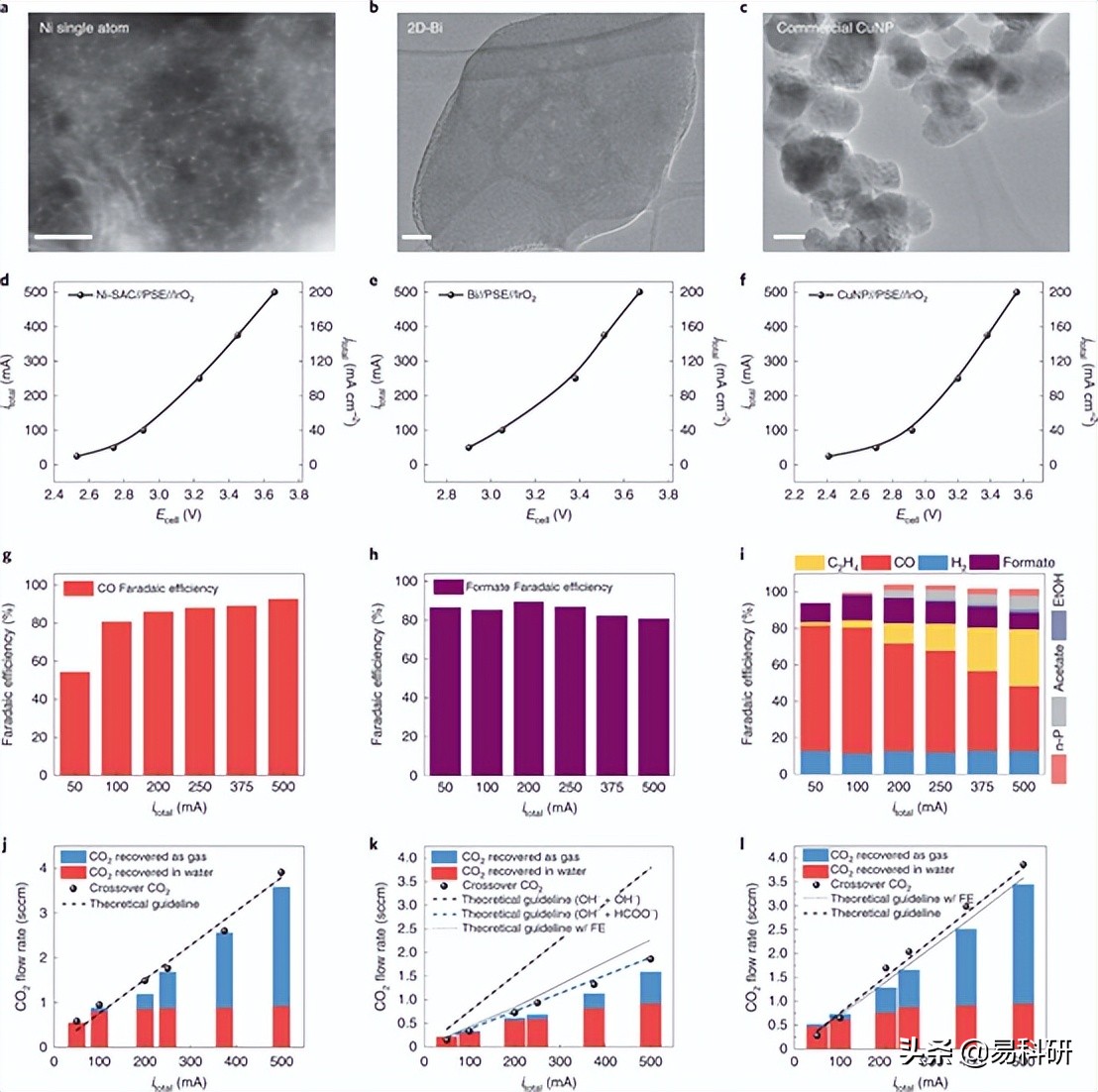Nat. Catal. | 美国德克萨斯州休斯顿莱斯大学汪淏田研究成果