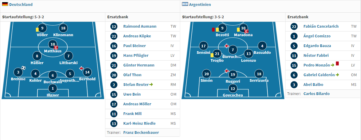 2010世界杯热身赛（世界杯热身结束，盘点近十届世界杯冠亚军的热身赛成绩）