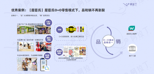 O+O零售释放潜能 屈臣氏再度入选阿拉丁小程序白皮书优秀案例