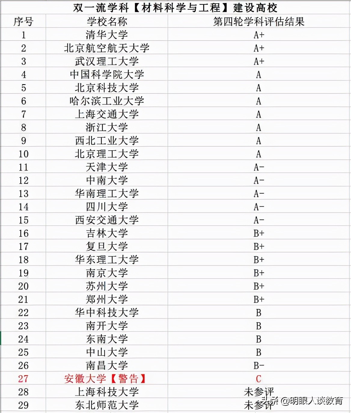 安徽大学庆祝顺利通过双一流，安大学子看后，表示高兴不起来