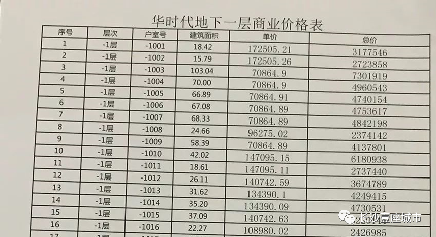 商铺投资的几大城市分析(从一铺养三代到一铺难养，去化周期15年，长沙商铺的未来在哪里？)