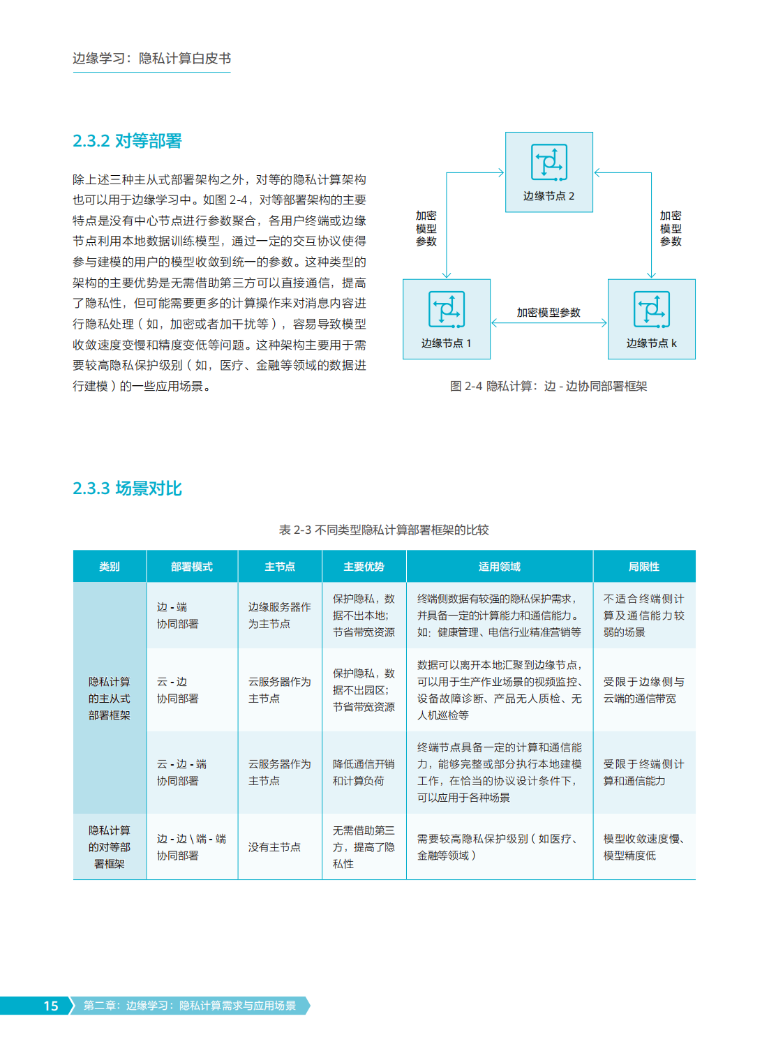2022年边缘学习隐私计算白皮书