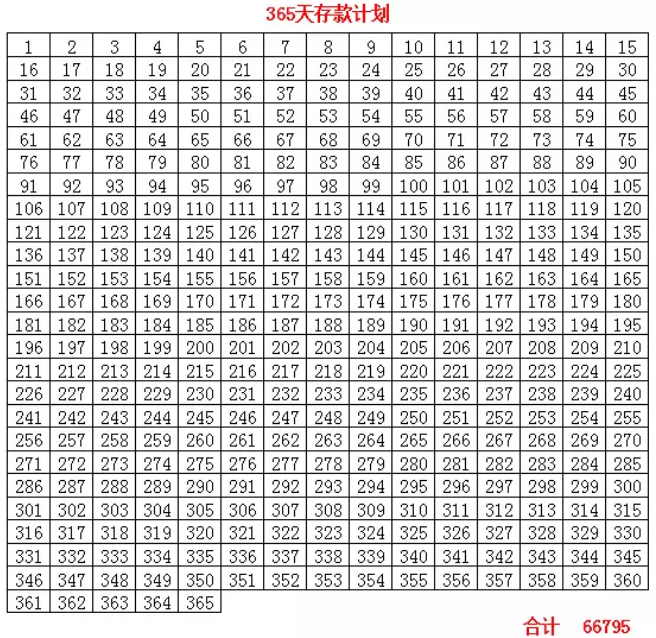 5年时间她存下了32万！总是存不下钱？那是因为你没有用对方法