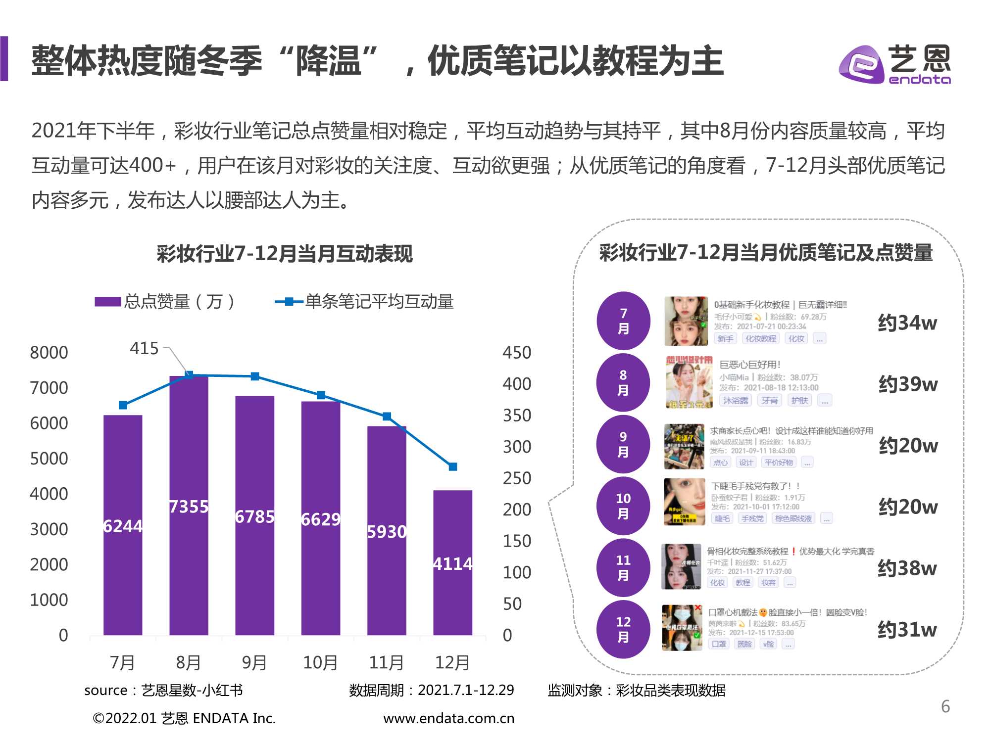 2021小红书彩妆行业下半年营销分析报告（艺恩）