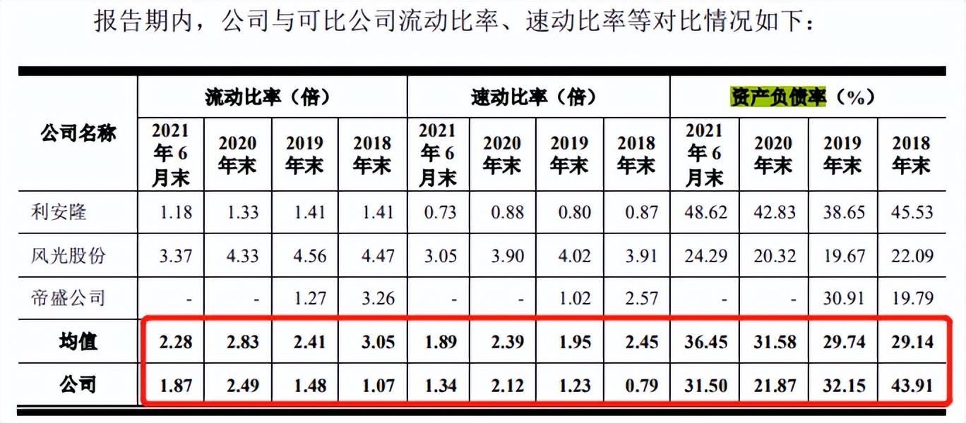 联盛科技研发占比低或伪高新，大额资金拆借，产能充足仍扩产