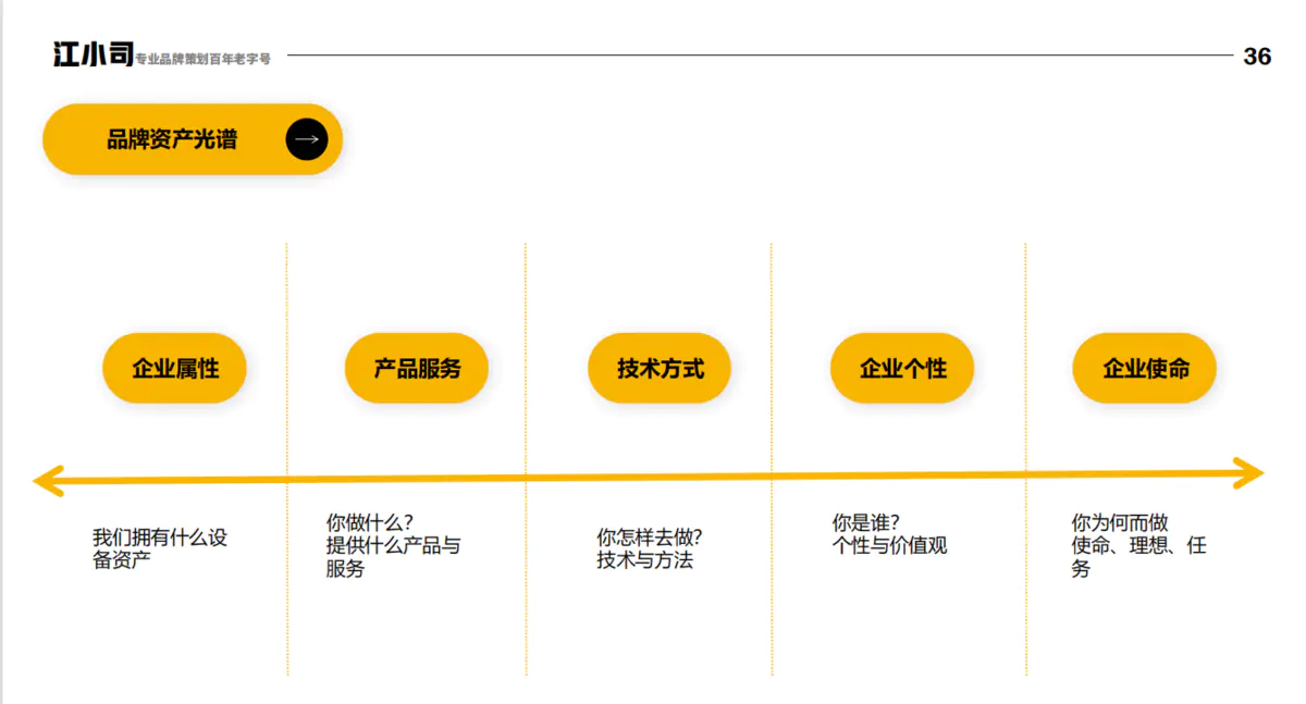 3分钟带你快速梳理品牌认知！（纯干货）
