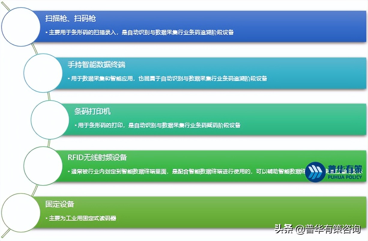 自动识别与数据采集行业发展历程及特有的经营模式面临的机遇挑战