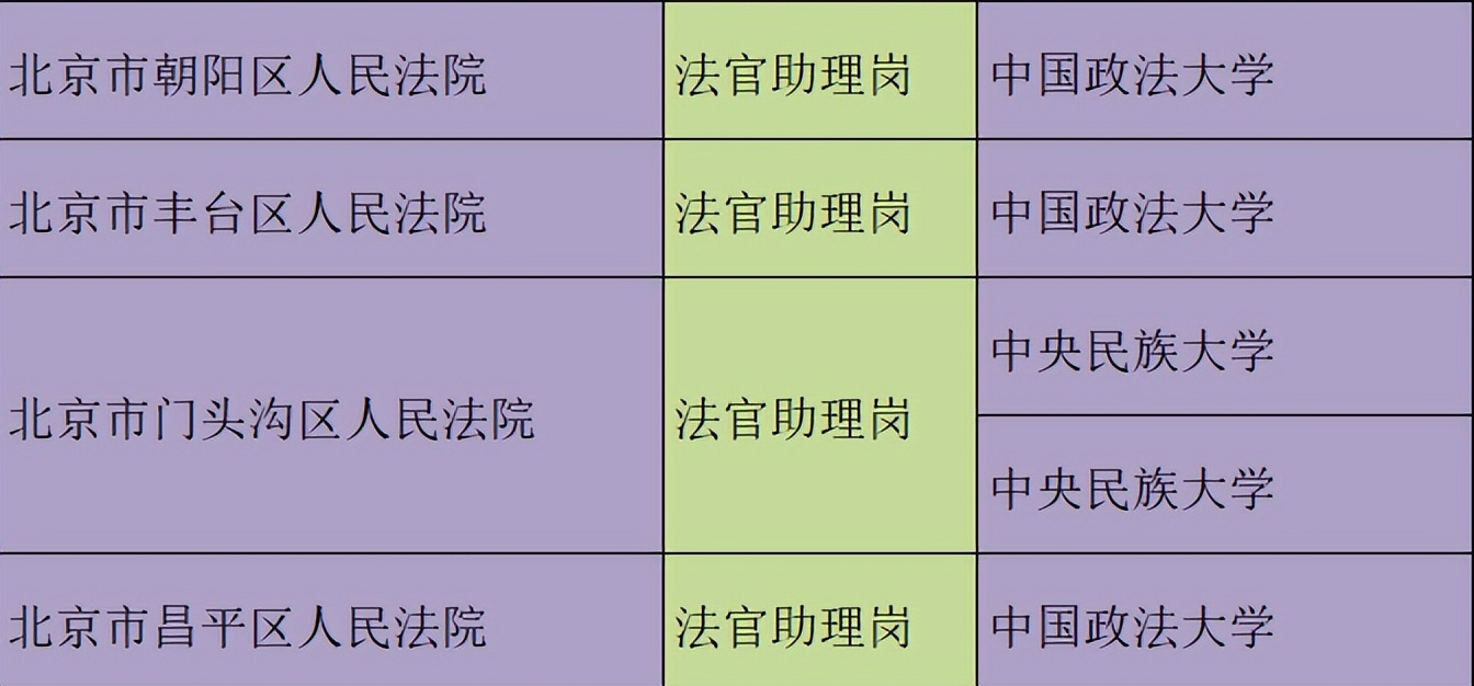 北京定向选调哪些学校能够报考，有哪些岗位