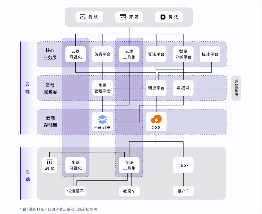 万字解剖赢彻科技智卡量产开发思路，商业化落地前的关键一跃