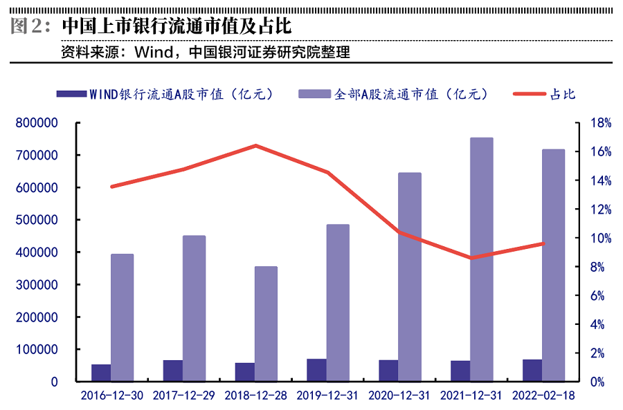 宽信用下银行信贷扩张可期