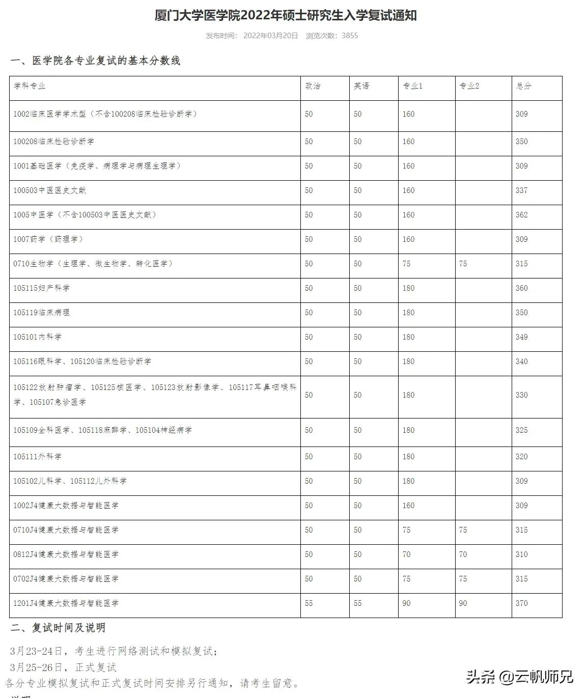 上学？上什么学！院校线分数就400多分，全文高能预警
