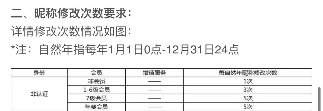 开了会员也不能带图评论微博（微(wei)博开了会员为什么不能带图评论）-第8张图片-昕阳网