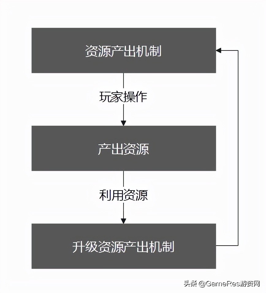 对类《星露谷物语》的模拟经营游戏的深度解析