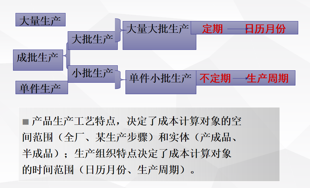 资深老会计整理的：成本核算思维及方法，再也不用为成本而发愁