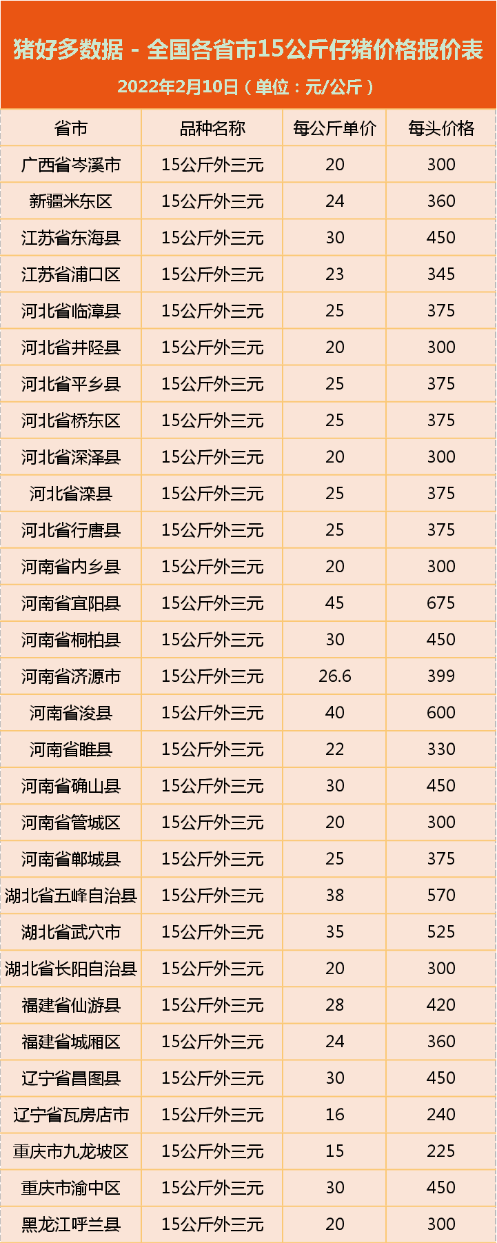 2月10日仔猪价格：猪价4连跌，仔猪市场崩盘，危机或马上上演？