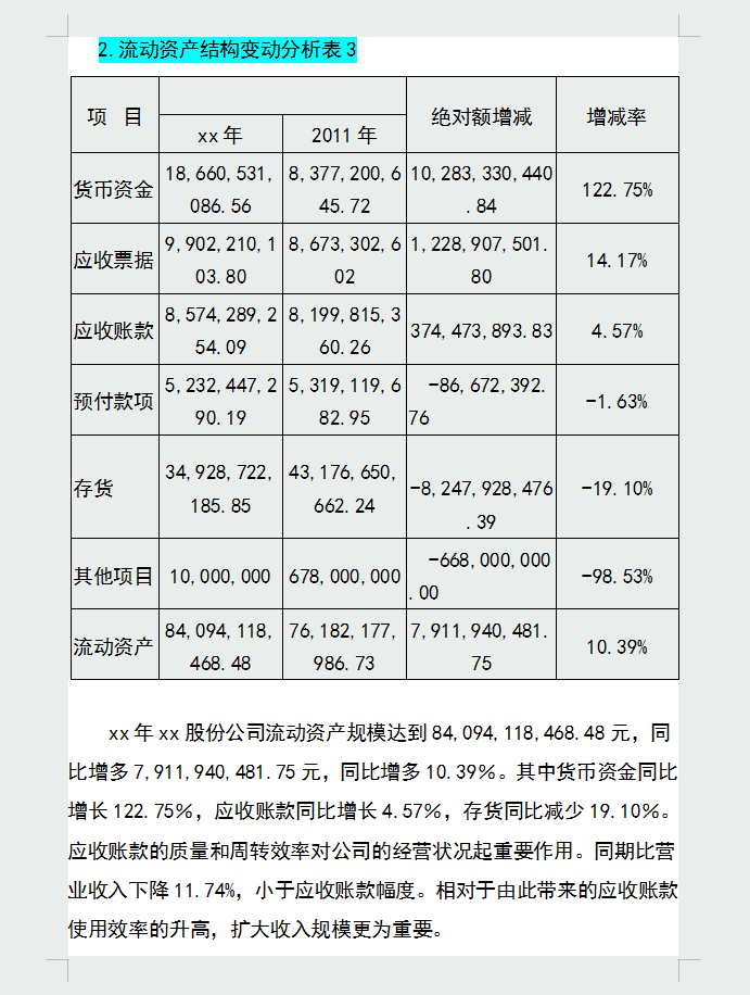 企业年度财务分析报告，从财务总体状况到优势分析，内容详细全面