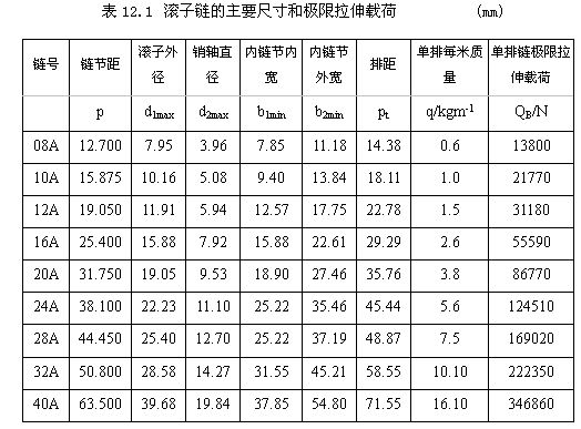 链传动设计及计算