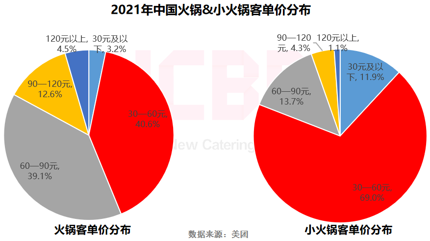 重庆火锅品牌（2022中国火锅行业发展报告）