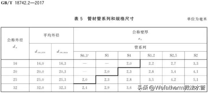 1.2寸(cun)管直径是多少mm（一寸管内径是多少毫米）