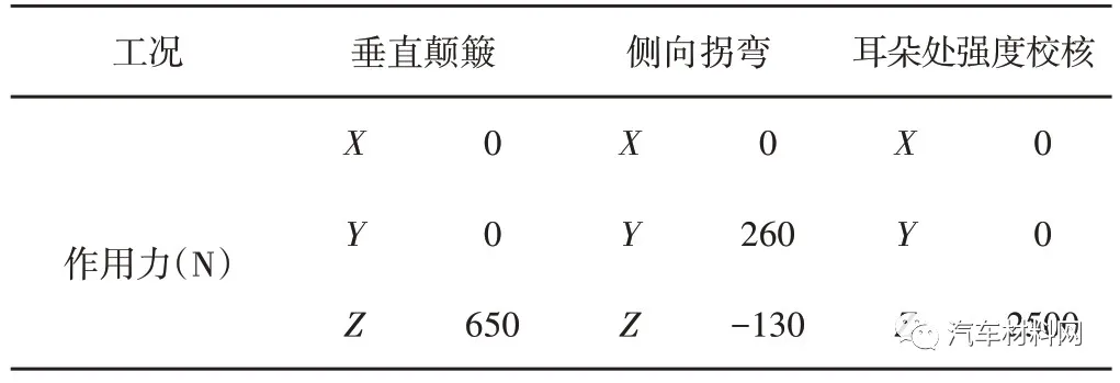 复合材料汽车蓄电池托盘轻量化设计